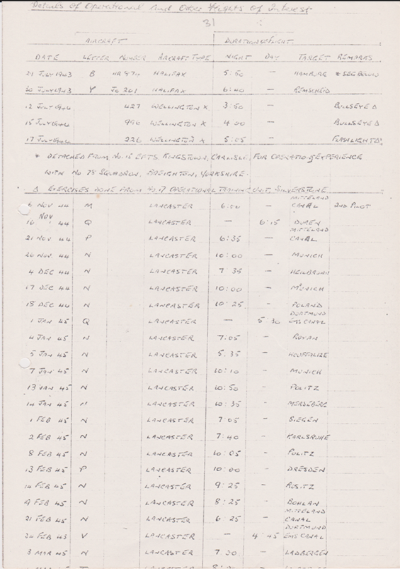 Details of operational and other flights of interest