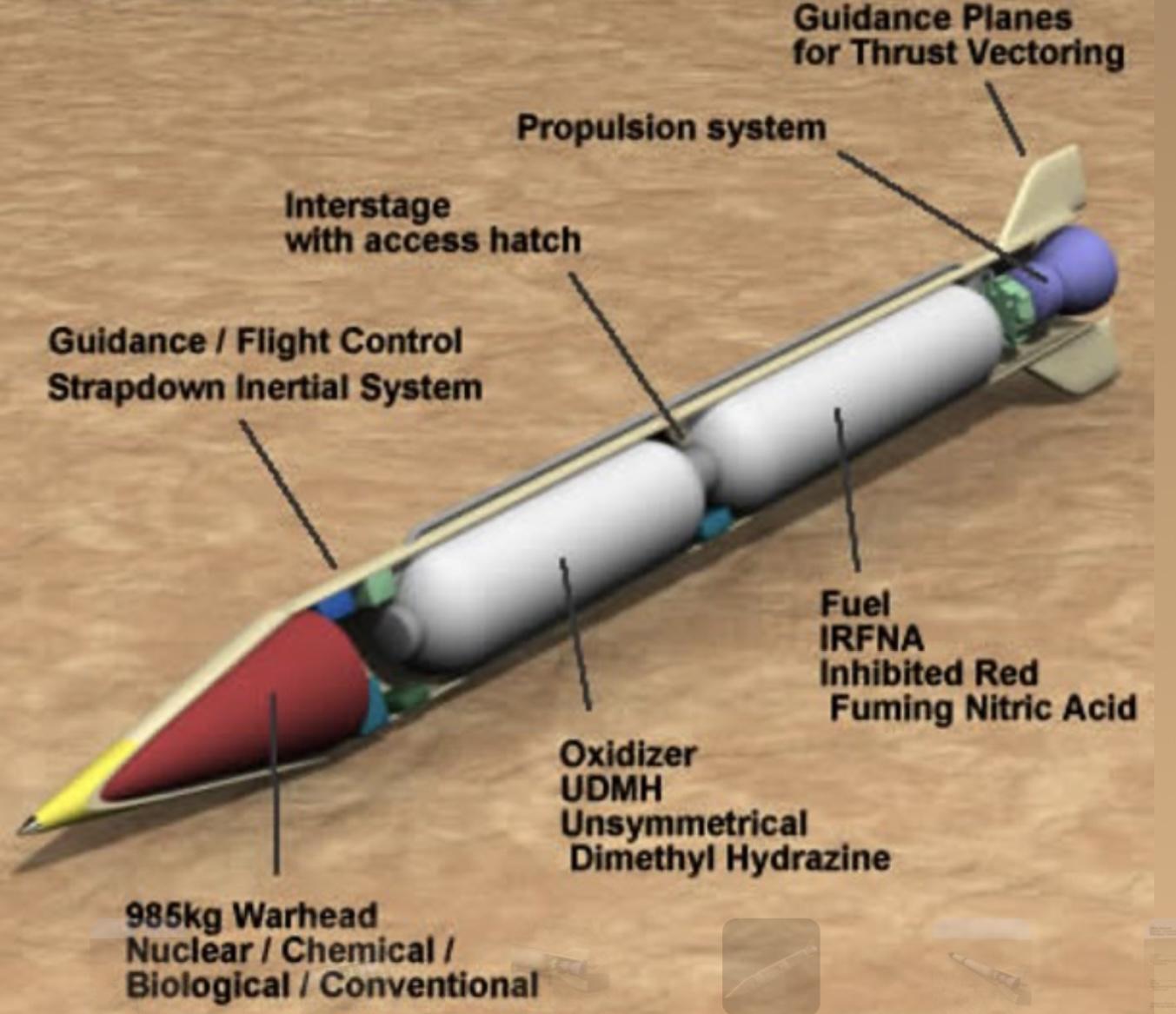 Scud missile 