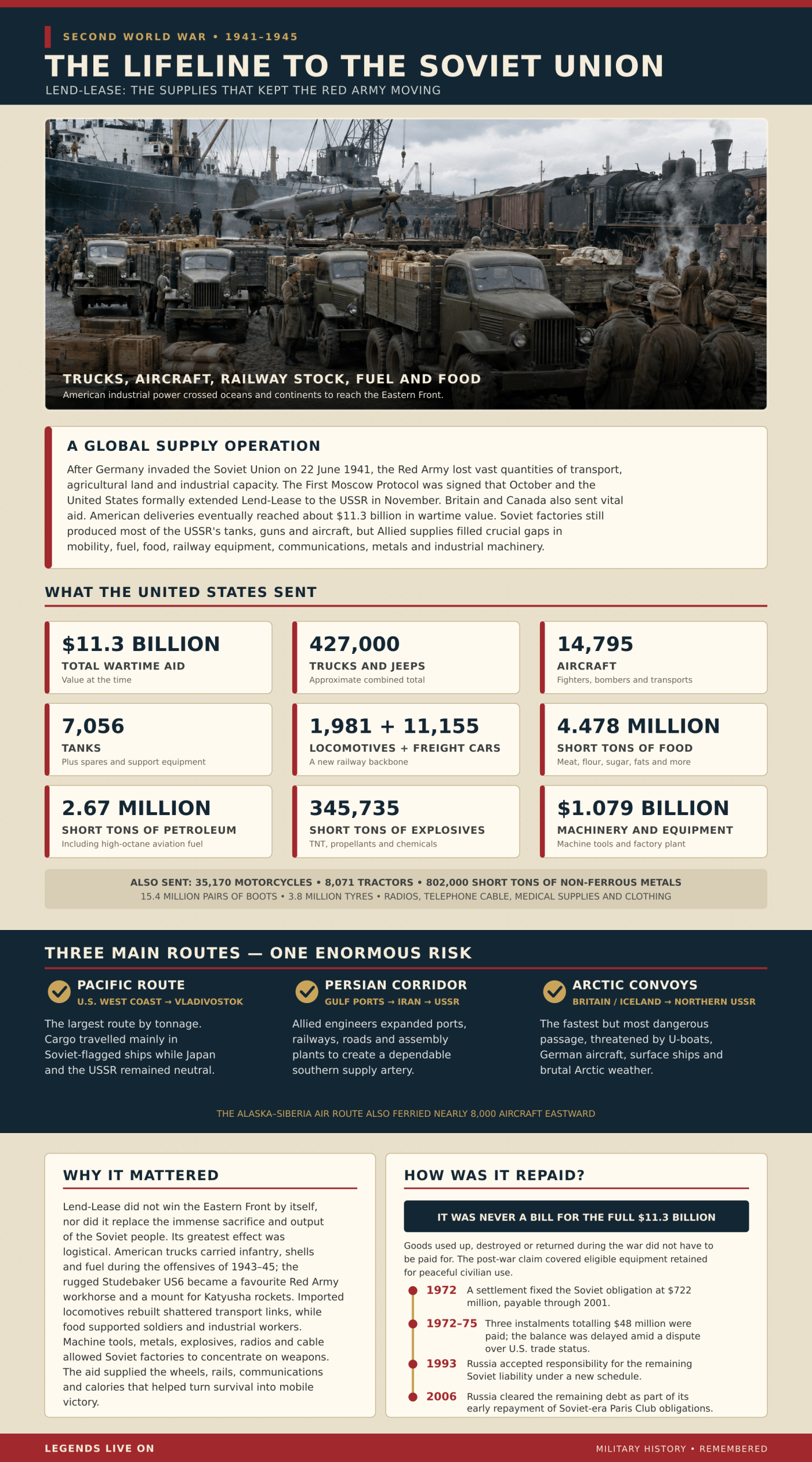 USA lend lease deal to ussr ww11