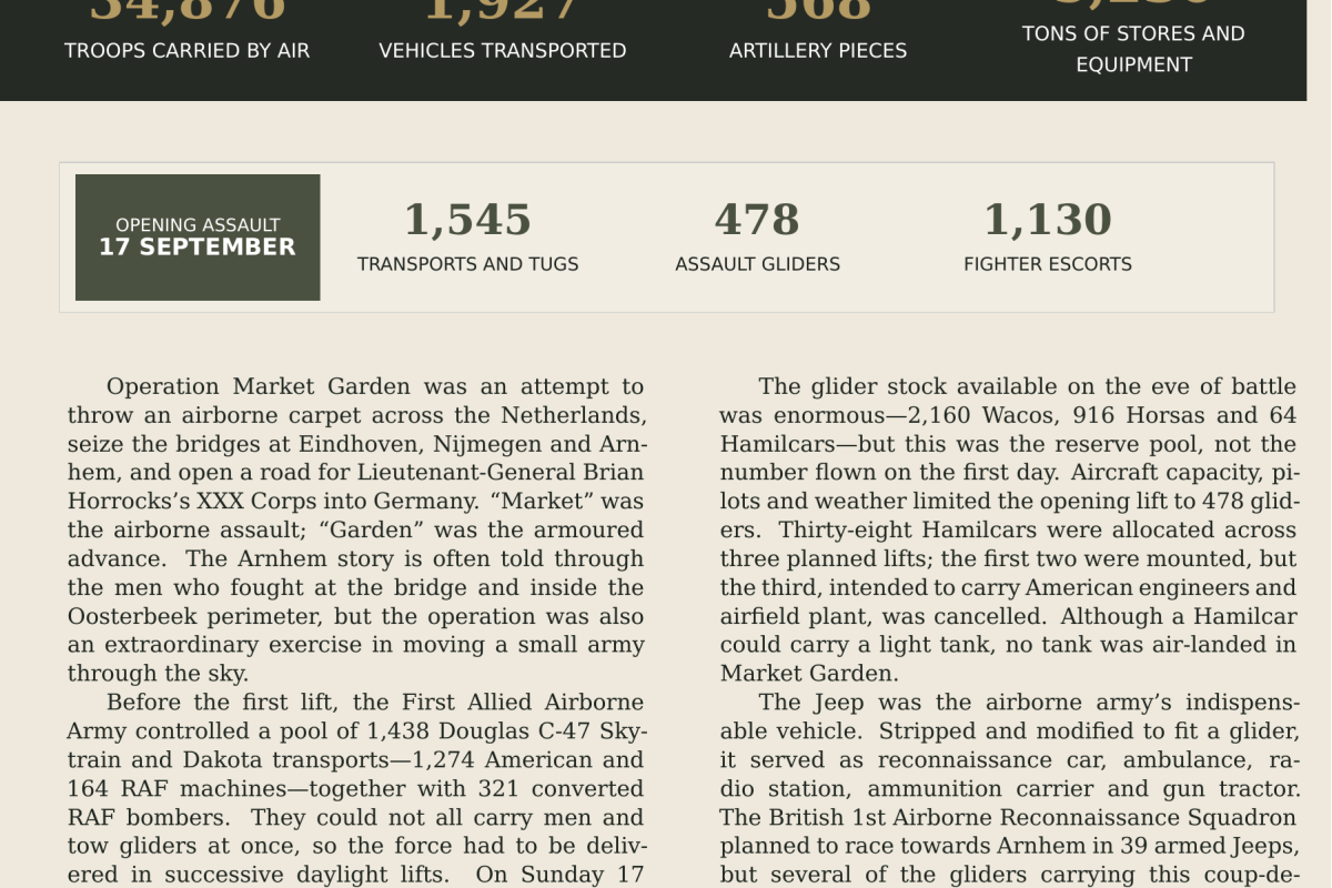 Operation market garden